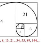 Fibonacci System