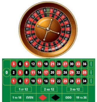 Roulette wheel and table