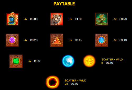 Paytable